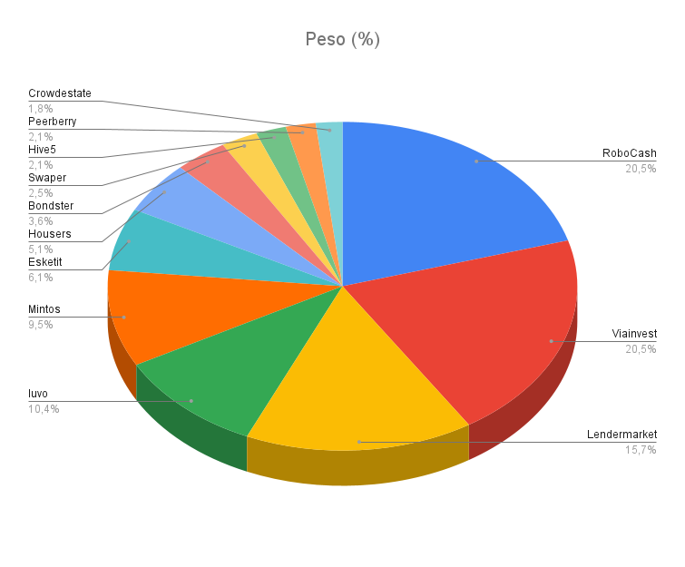 pesos crowdlending abril 2025
