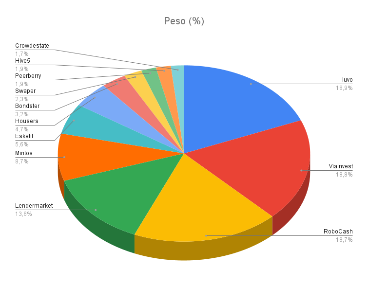 pesos crowdlending junio 2025