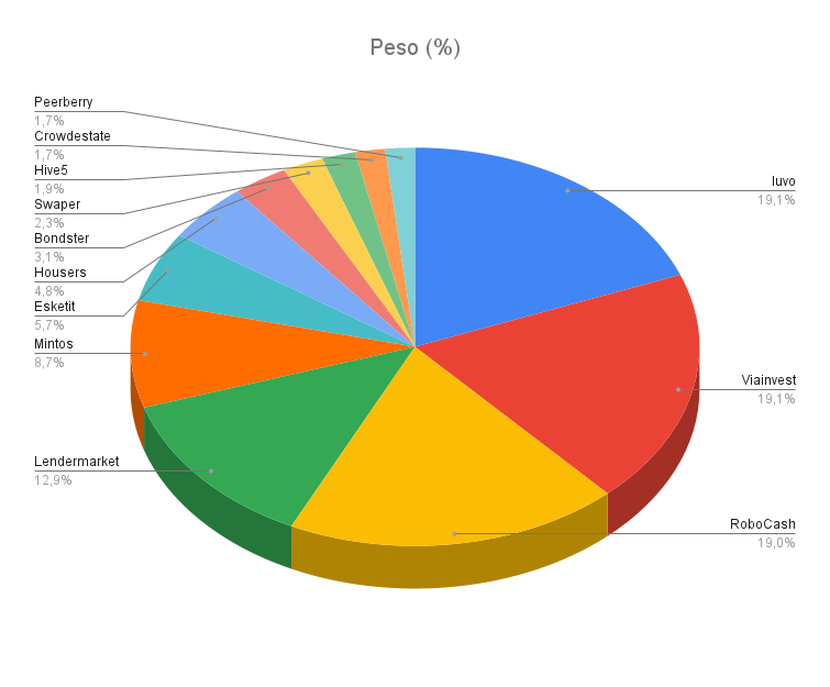 Pesos crowdlending julio 2025