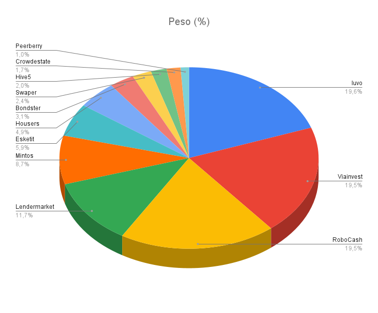 resultados crowdlending septiembre 2025