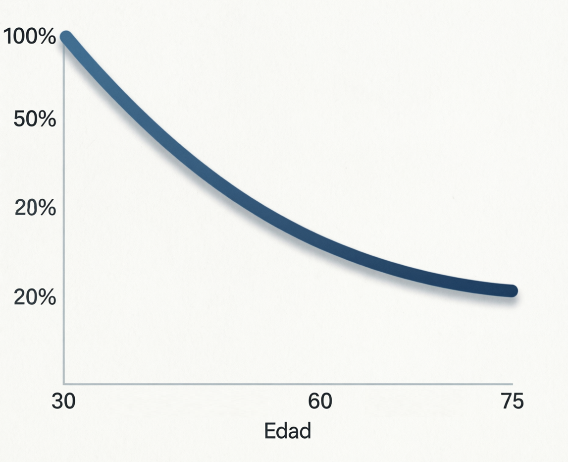 Gráfico de glide path hacia la jubilación